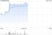 解梦软件《稳定币条例》正式成为法例！港股加密货币概念股强势上涨