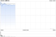 解梦软件龙蟠科技高开逾18% 附属签订长期协议预估销售额逾50亿元