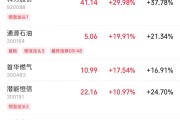 解梦软件伊以冲突引爆油市，油气股掀起涨停潮
