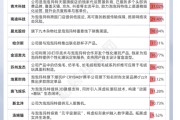 解梦软件私募提早卡位泡泡玛特，26家新消费股被私募集中调研