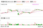 解梦软件绿通科技拟收购大摩半导体不低于51%股权
