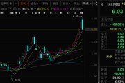 解梦软件这两只A股，即将“摘星脱帽”！