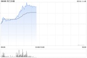 解梦软件港股金力永磁持续拉升涨超10% 机构称全年业绩有望高增
