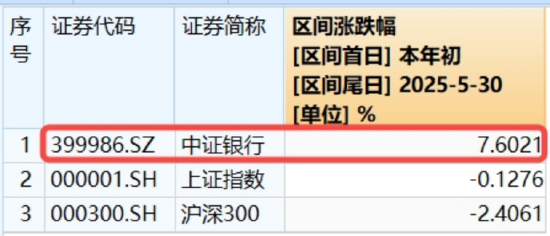 5月行情(🐽)收官(⛓)，震荡是主旋律，底部还有多远(✌)？ 6月重大金融政策在路上