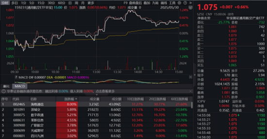 5月行情收官，震荡是主旋律，底部还有多远？ 6月重大(🥪)金融政策在路上