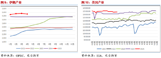 长安期货范磊：地缘占比增加但供给压力仍存 油价难有明显上(🚰)行