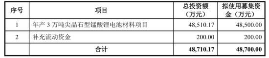 天塌了！锰基正极材料小霸主，遭遇比亚迪搅局两轮车电池，湘潭电化：扩产锰酸锂前途(💝)未卜