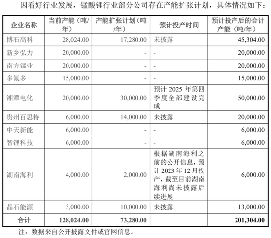 天塌了！锰基正极材料小霸主，遭(😛)遇比亚迪搅局两轮车电池，湘潭电(🛐)化：扩产锰酸锂前途(🔇)未卜
