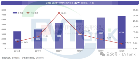 天塌了！锰基正极材料小霸主，遭遇比亚迪搅局两轮车电池，湘潭电化：扩产锰酸锂前途未卜