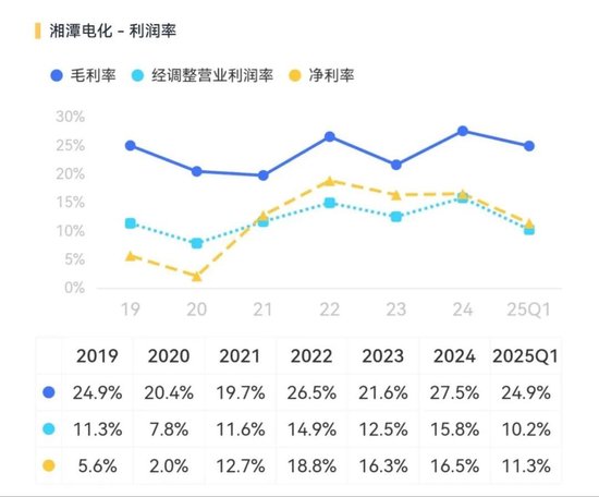 天塌了！锰(📀)基正极材料小霸(🥘)主，遭遇比亚迪搅局两轮车电池，湘潭电化：扩(⏪)产锰酸(🐬)锂前途未卜(🕗)