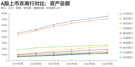 指数(🌜)调仓效应？沪农商行、渝农商行股价大涨 多家银行回应股价上涨原因