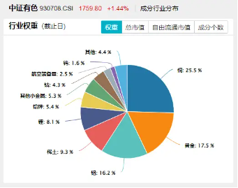 美国提高钢铝(🌪)关税至50%，有色金属板块或应声大涨！机构：建议重视战略金属投资机遇