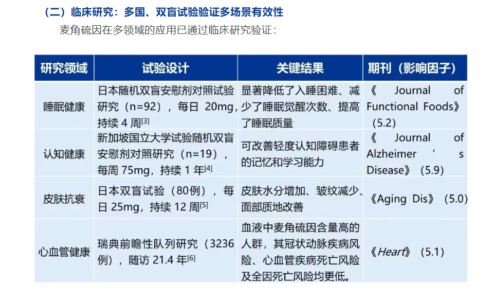 麦角硫因到底是不是“假药”？饶毅(🦏)与科伦对线升级