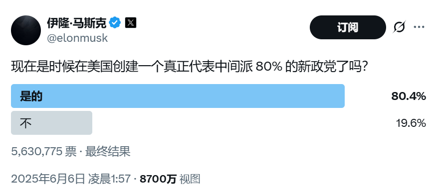 颠覆共(🛢)和党？马斯克做不到，但颠覆中选，马斯克真的有机会！