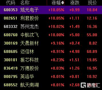 中国战机连爆大(🐎)单(♑)！军工股集体“起飞”