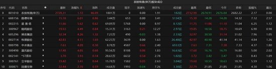 热点轮动加快！沪(🕣)指冲击3400点未果，原因为何？
