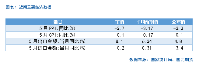 【股指(✏)期货】中美谈判重启，市场风(🌂)险偏好回升