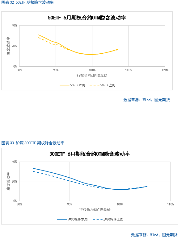 【股指期货】中美谈判重(🥪)启，市场风险偏好回升