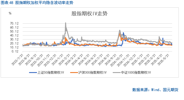 【股指期货】中美谈判重启，市(🎎)场风险偏好回升