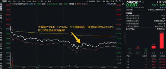 分红潮涌动，银行ETF（(⬜)512800）逆市新高！中科曙光复牌涨停，50万(🖕)手封单排队抢筹，信创ETF换手(🚊)率激增