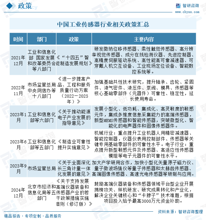 2025年中国工业传感器行业产业链图谱、市场规模及未来趋势分(⬆)析：政策持续助力产业国产化推进，本土品牌加速崛起[图]