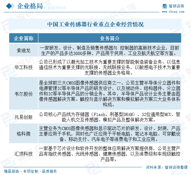 2025年中国工业传感器行业产业链图谱、市场规模及未来趋势分析：政(🦇)策持续助力产业国产化推进，本土品牌加速崛起[图]