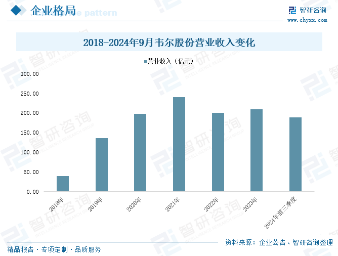 2025年(🌬)中国工业传感器行业产业链图谱、市场规模及未来趋势分析：政策持续助力产业国产化推进(👇)，本土品牌加速崛(🎯)起[图]