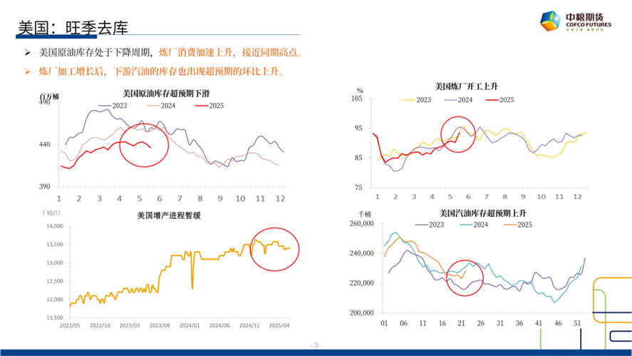 【市场聚焦】原油：短期反弹(📦)，长期下行