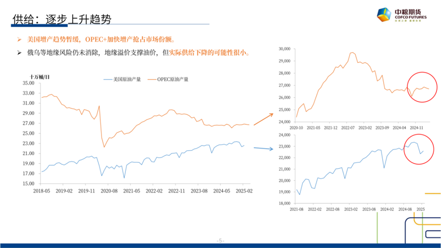 【市场聚焦】原(🌟)油(😑)：短期反弹，长期下行