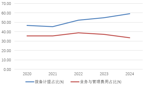 时隔半年再定增！张家口银行频频补充资本背(🌂)后(🔴)，盈利能力亟待改善