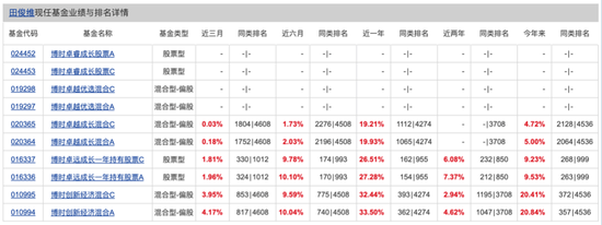 博时基金权益“危墙”下，聊聊对博时卓睿成长的几重担(🐊)忧
