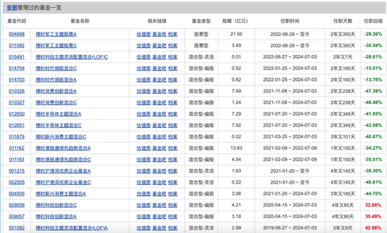 博时基金权益“危墙”下，聊聊对博时卓睿成长的几重担忧(🎒)