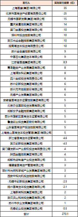 深度透视(🎢)：股权投资机构如何玩转“科技创新债” 江湖？